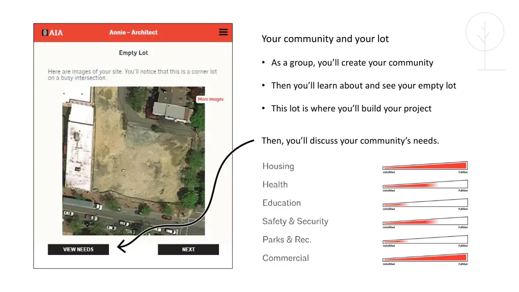 your community and your lot