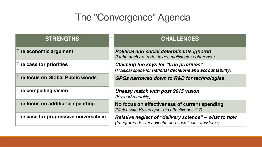 the convergence agenda