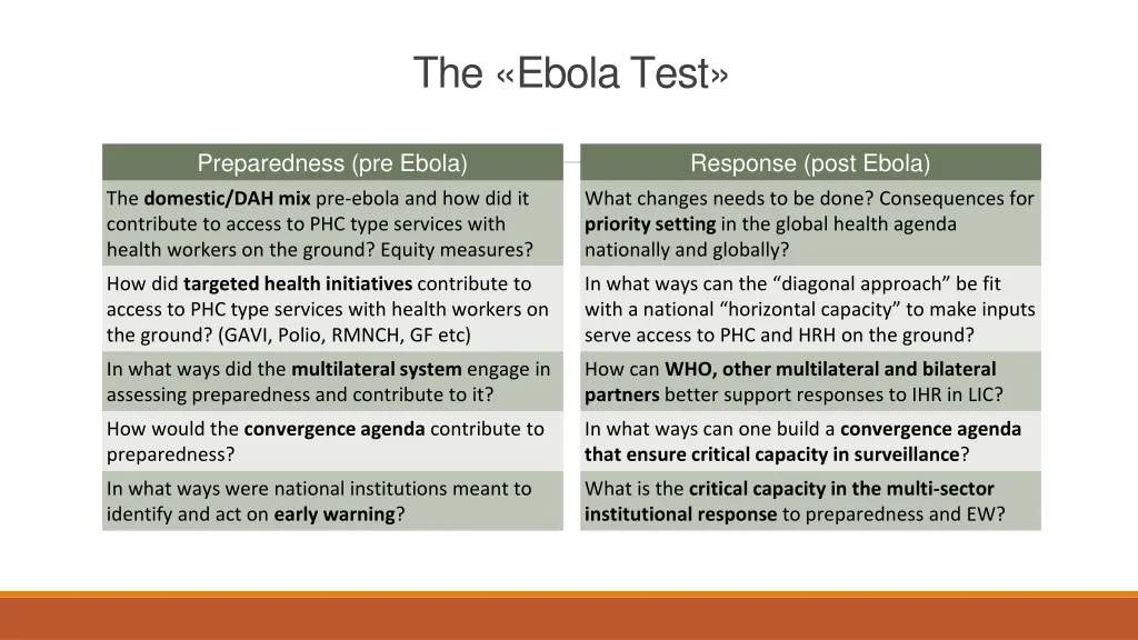 the ebola test