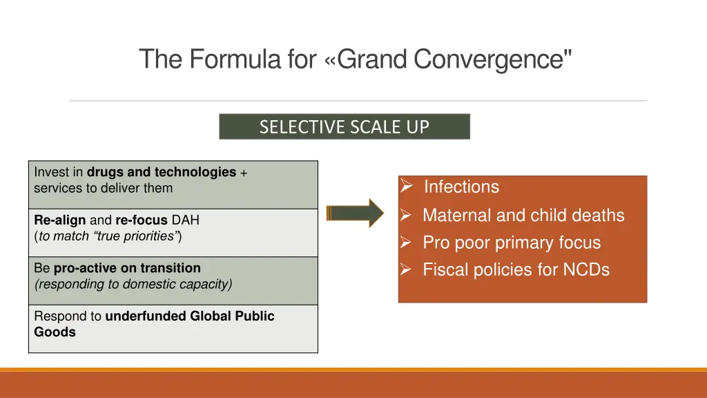 the formula for grand convergence