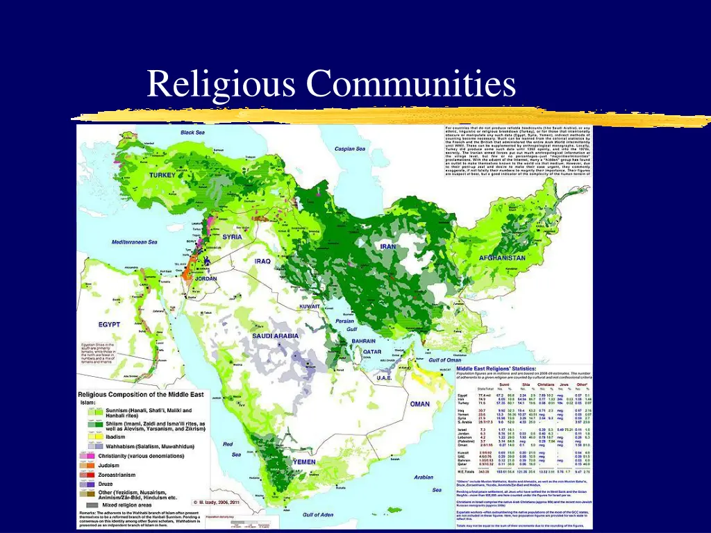 religious communities