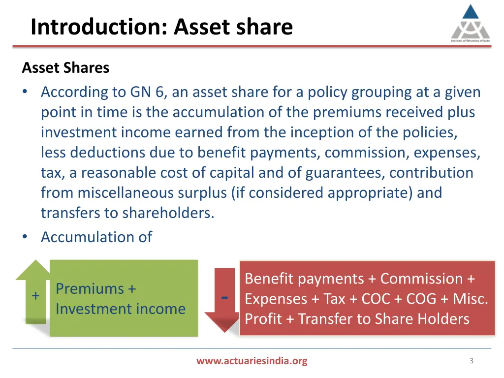 introduction asset share