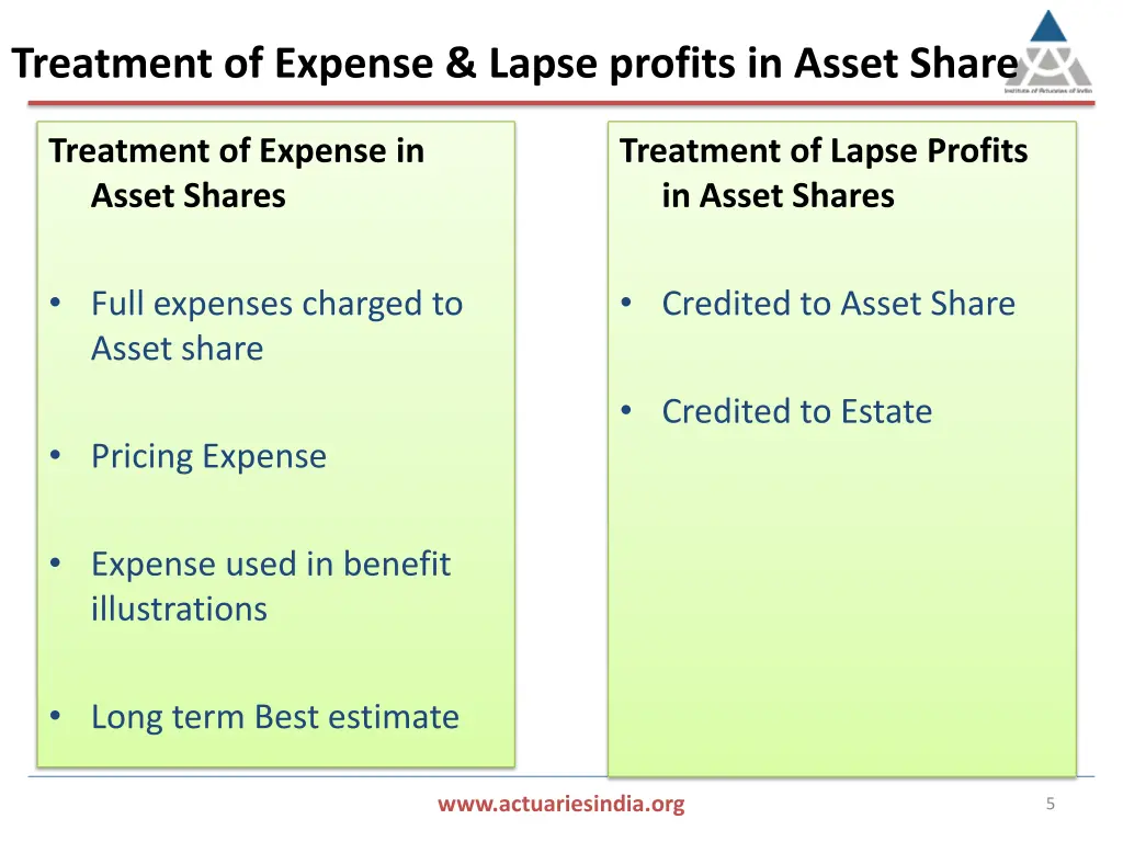 treatment of expense lapse profits in asset share