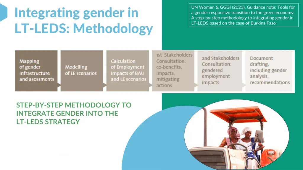 integrating gender in lt leds methodology