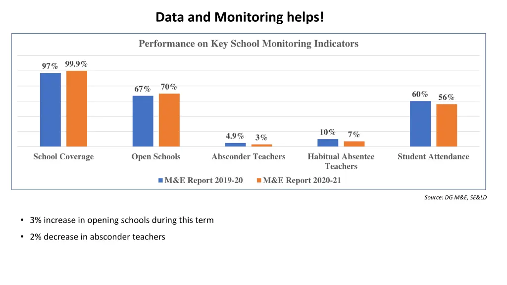 data and monitoring helps