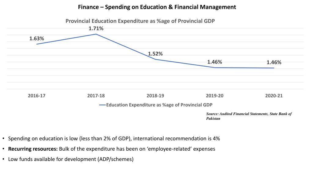 finance spending on education financial management