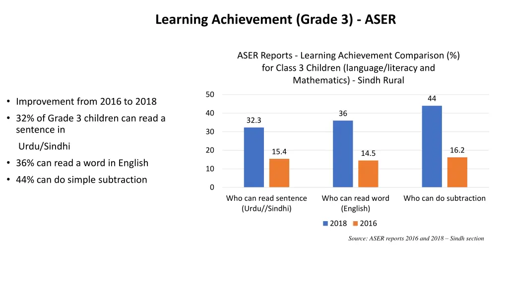 learning achievement grade 3 aser