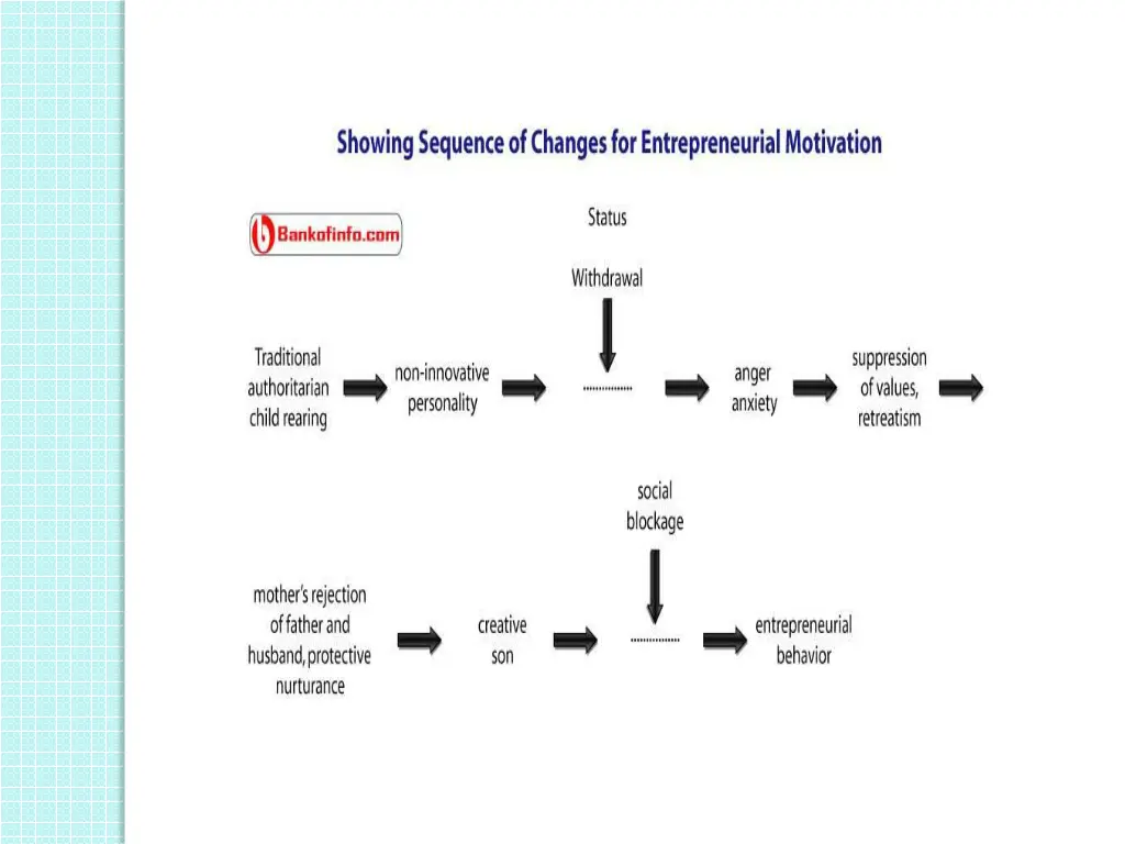 theory of social change by everett hagen