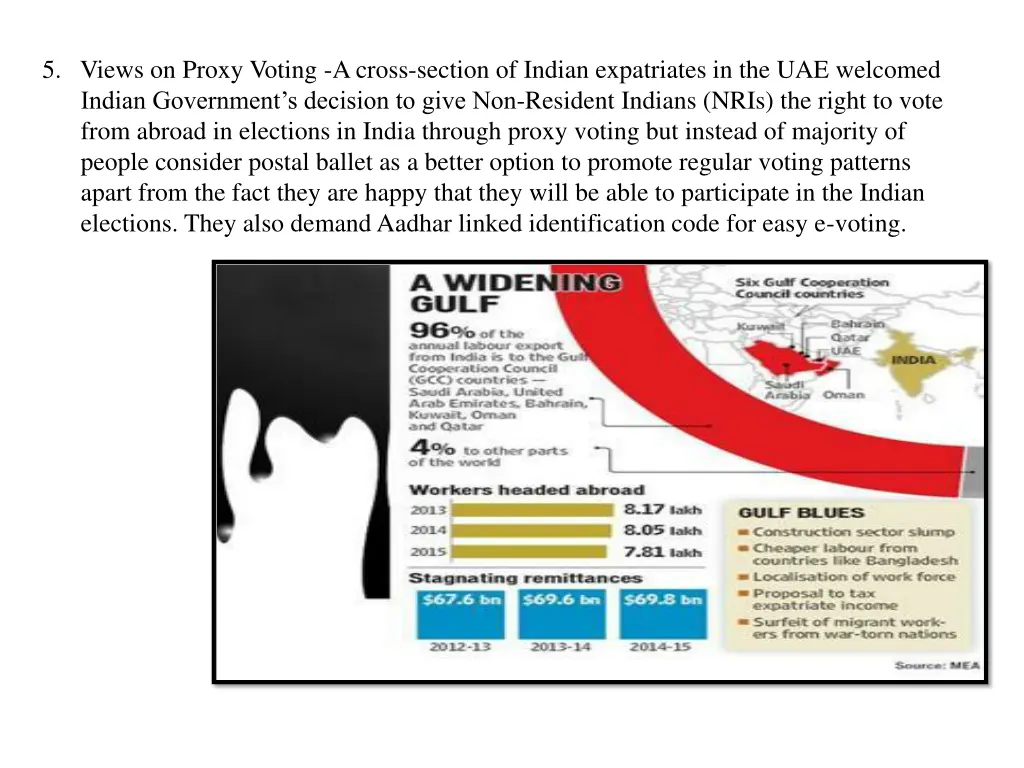 5 views on proxy voting a cross section of indian