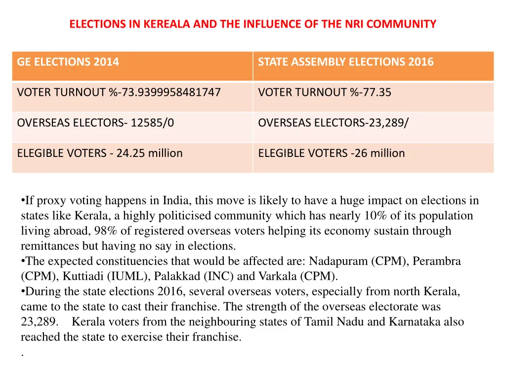 elections in kereala and the influence