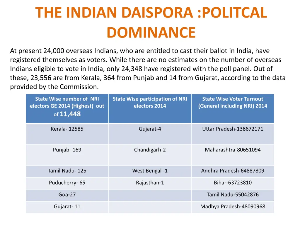 the indian daispora politcal dominance