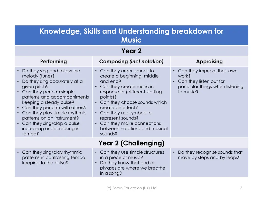 knowledge skills and understanding breakdown 1