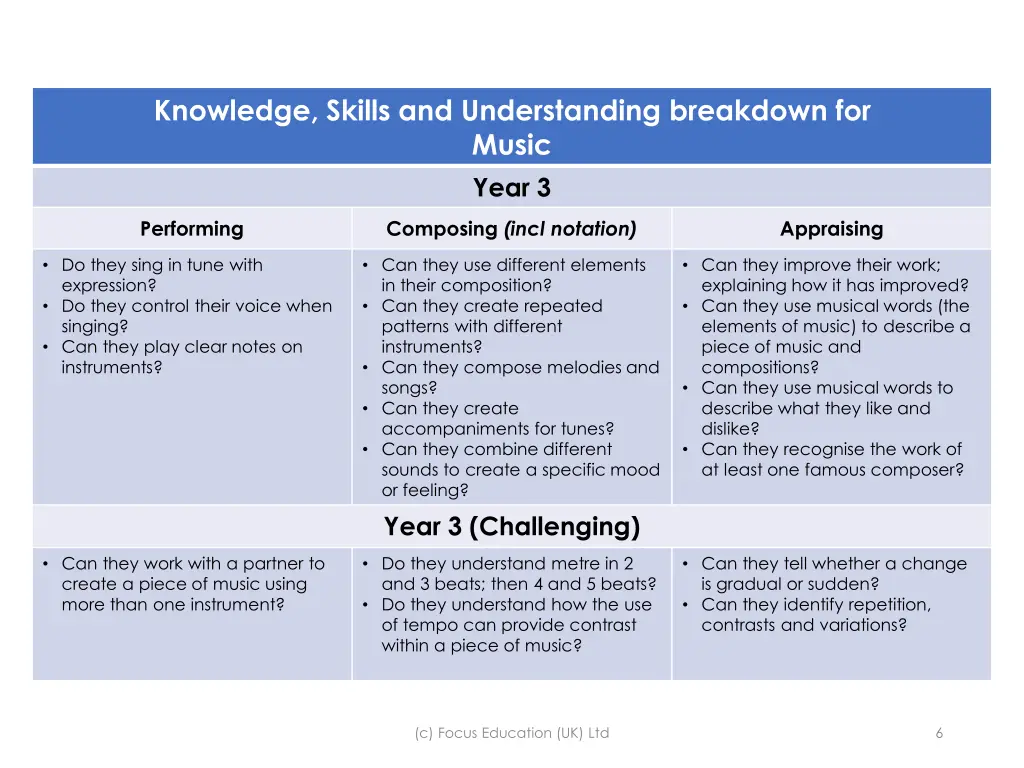 knowledge skills and understanding breakdown 2