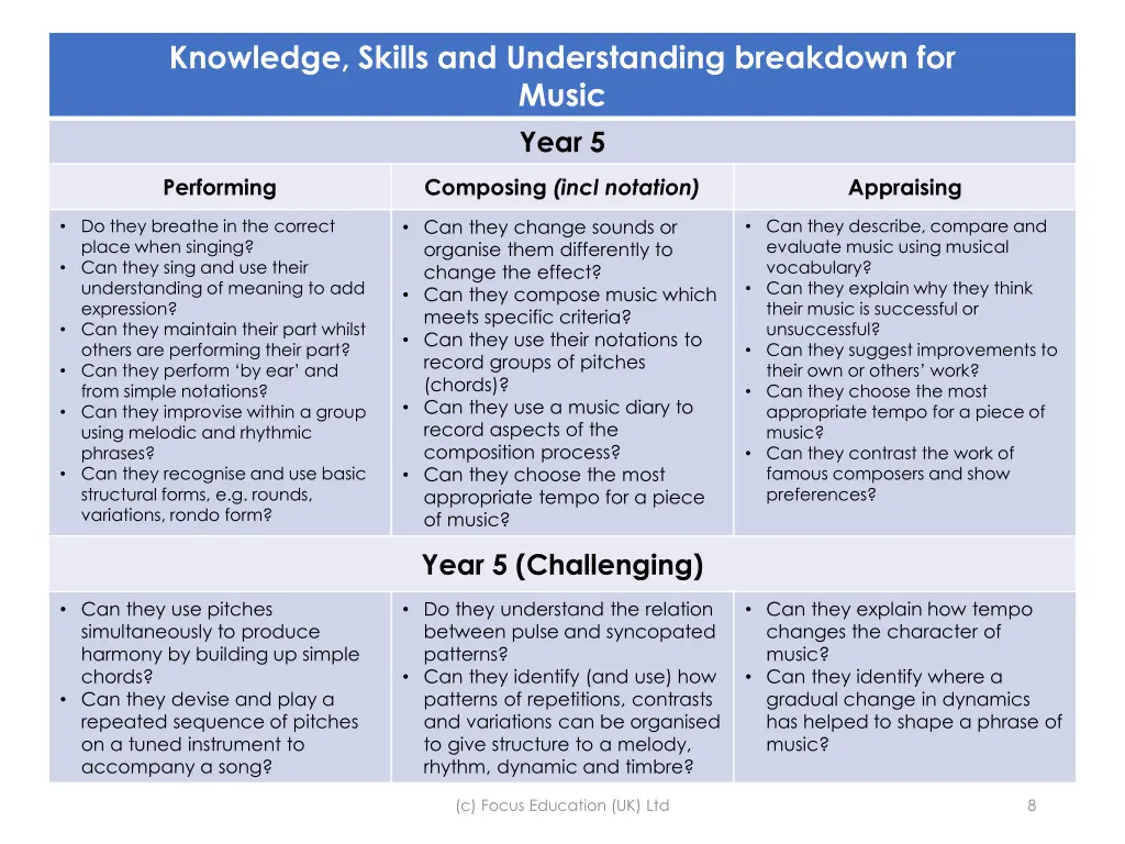 knowledge skills and understanding breakdown 4