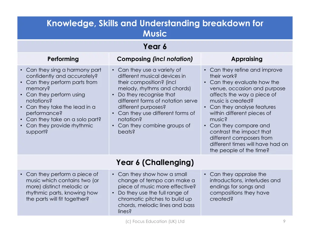 knowledge skills and understanding breakdown 5