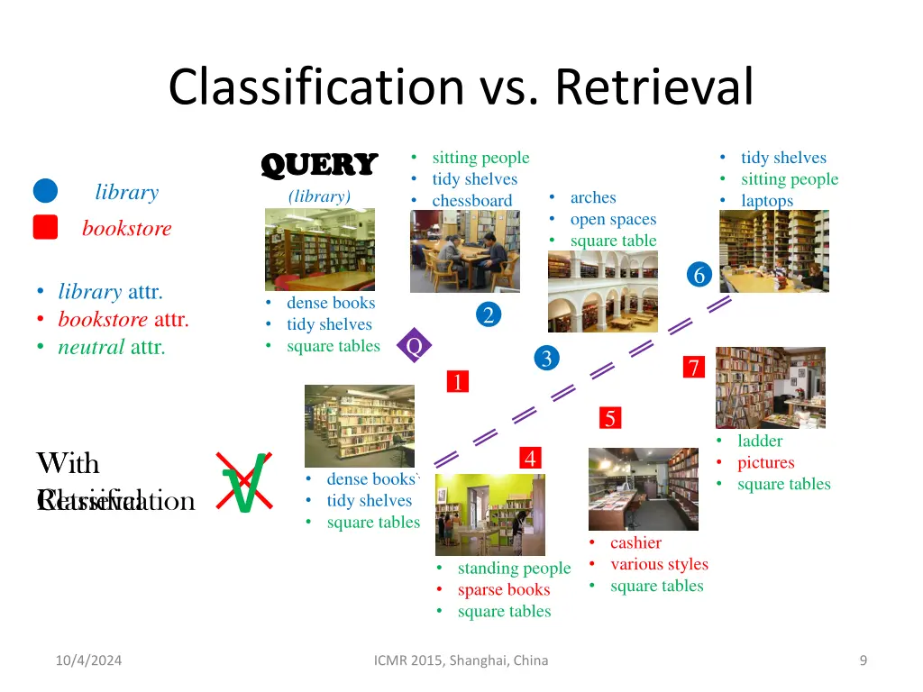 classification vs retrieval