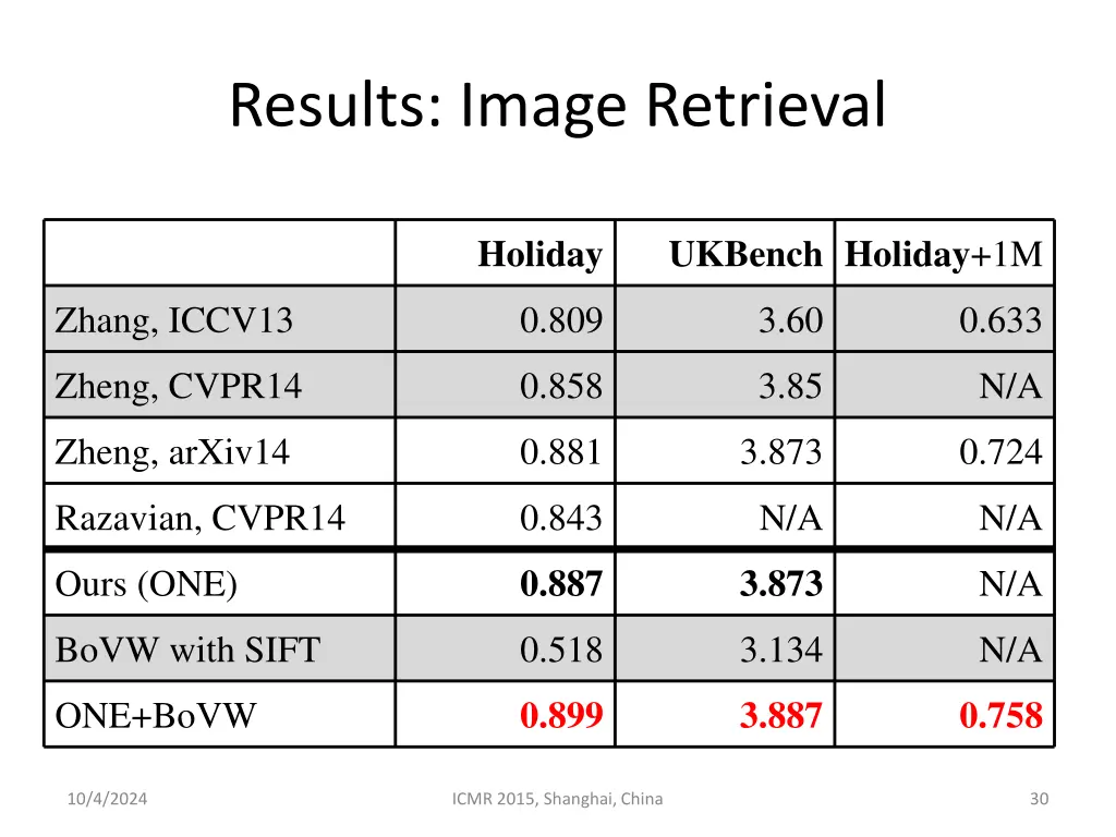 results image retrieval