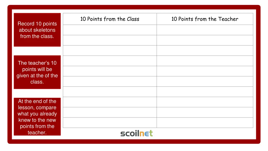 10 points from the class