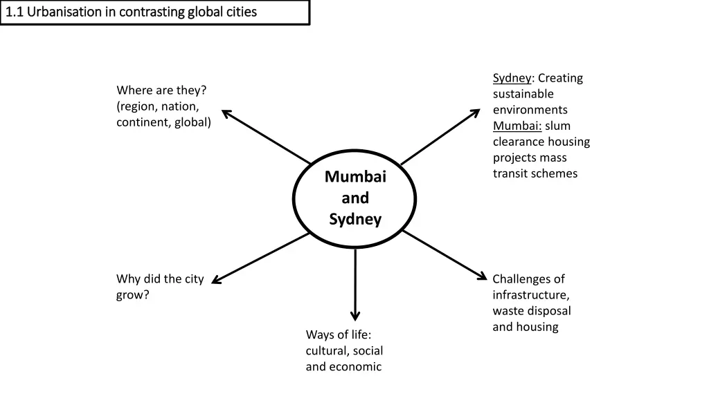 1 1 urbanisation in contrasting global cities