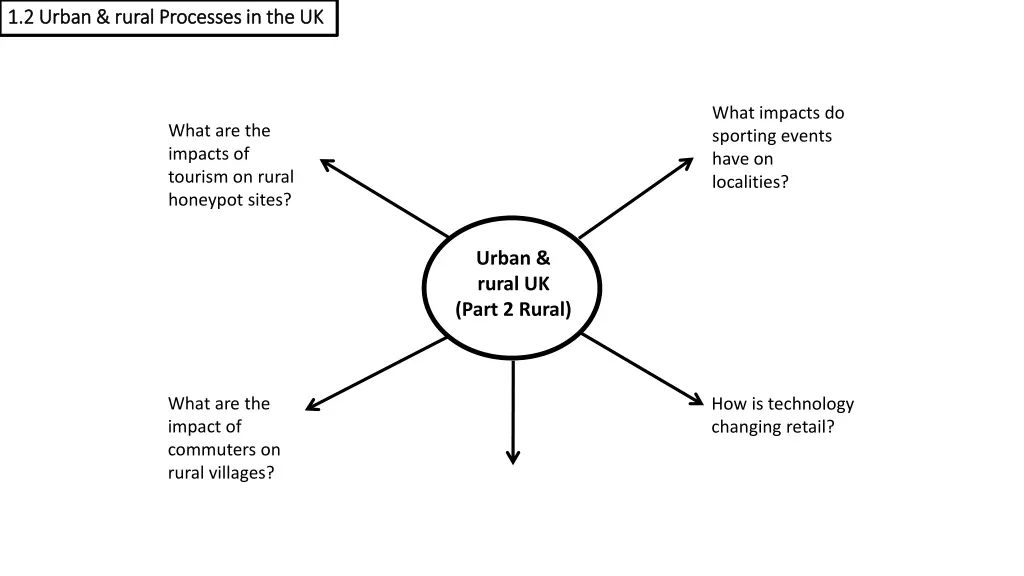 1 2 urban rural processes in the uk 1 2 urban 1