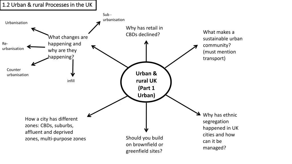 1 2 urban rural processes in the uk 1 2 urban