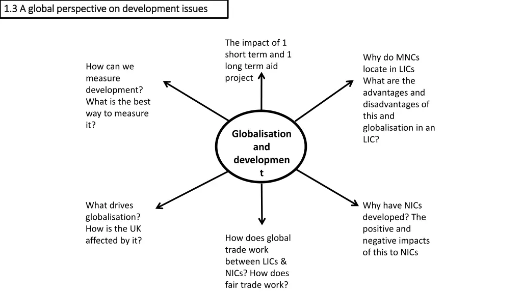 1 3 a global perspective on development issues