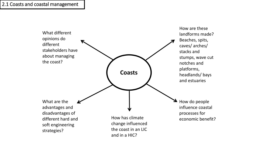 2 1 coasts and coastal management 2 1 coasts