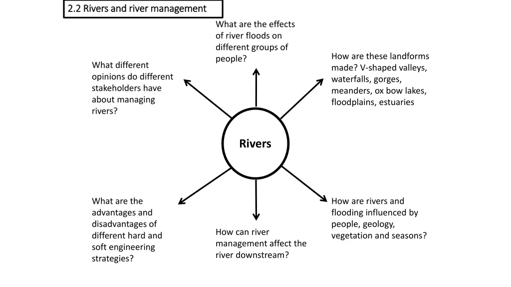 2 2 rivers and river management 2 2 rivers