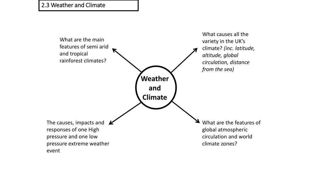 2 3 weather and climate 2 3 weather and climate