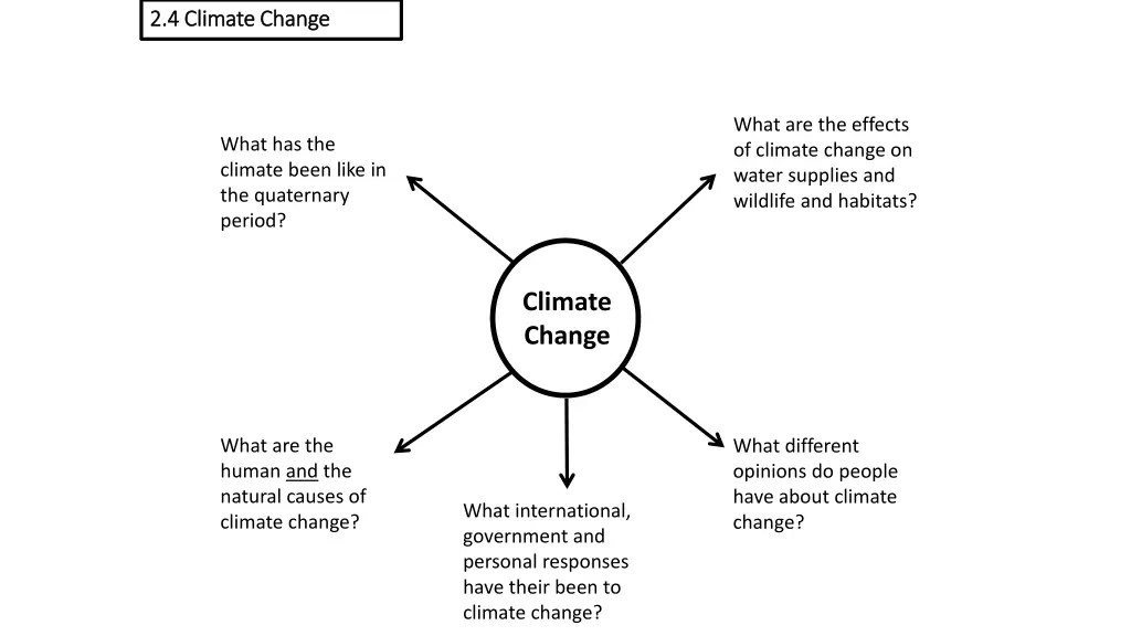 2 4 climate change 2 4 climate change