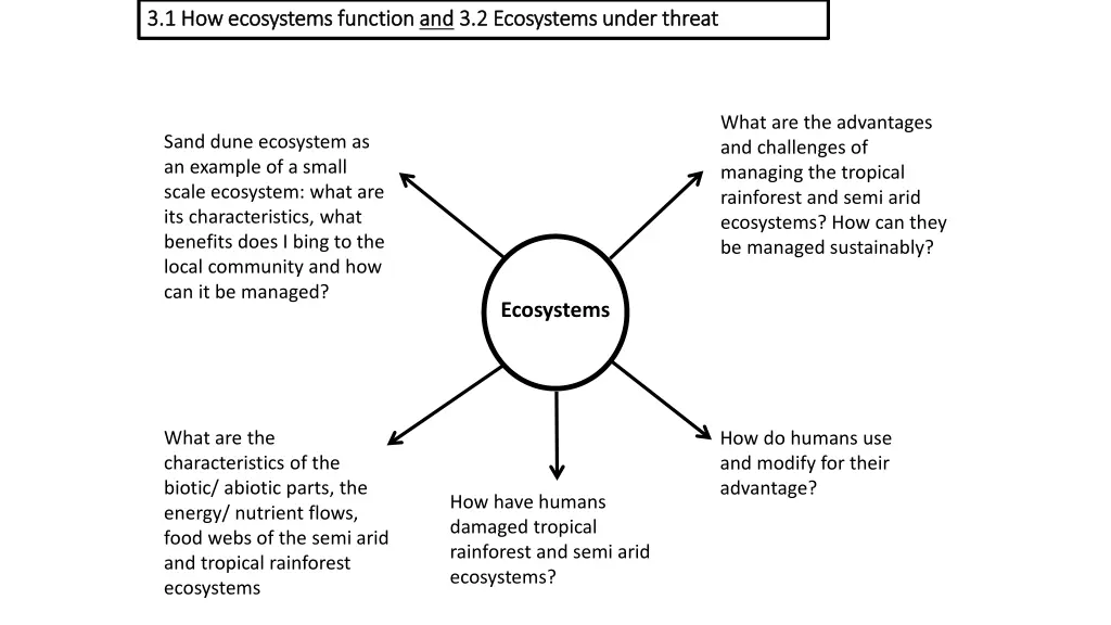 3 1 how ecosystems function 3 1 how ecosystems