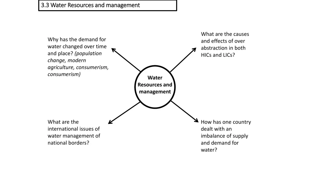 3 3 water resources and management 3 3 water