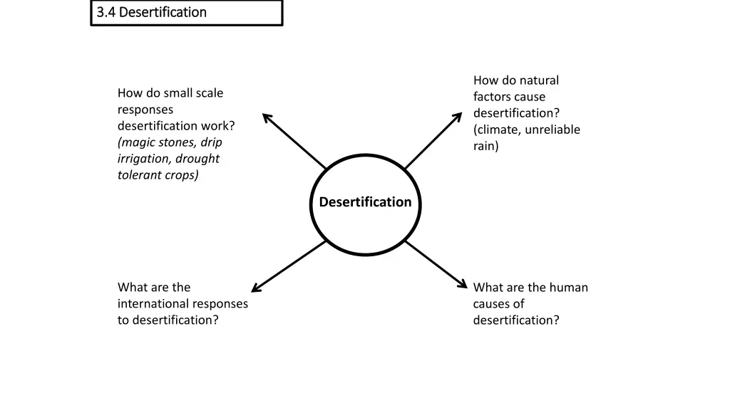 3 4 desertification 3 4 desertification