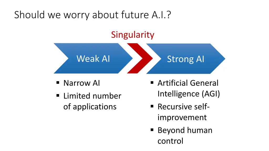 should we worry about future a i