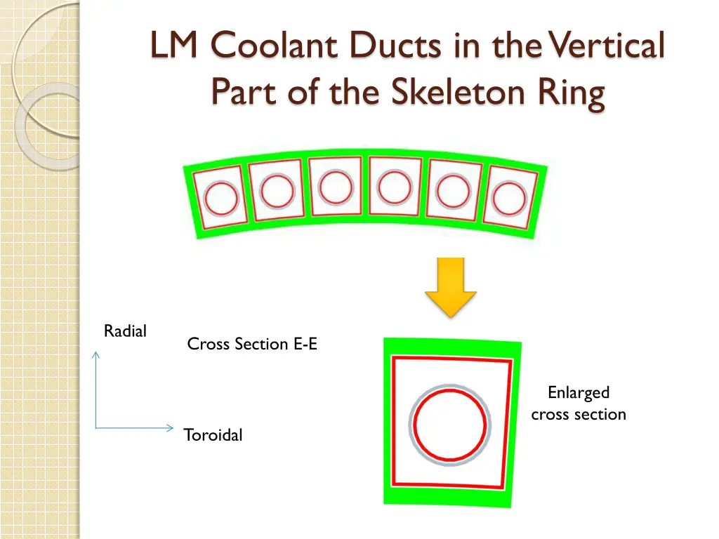 lm coolant ducts in the vertical part