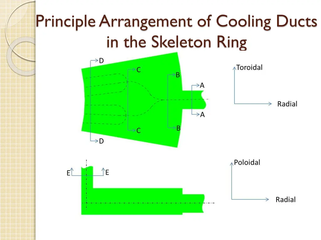 principle arrangement of cooling ducts