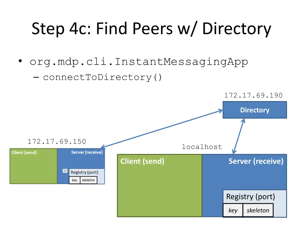 step 4c find peers w directory