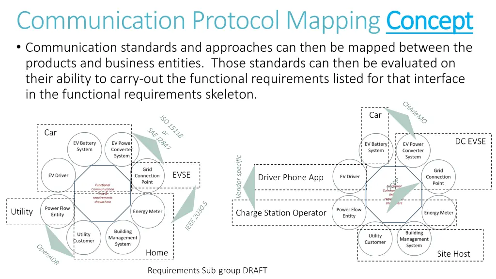 communication protocol mapping concept