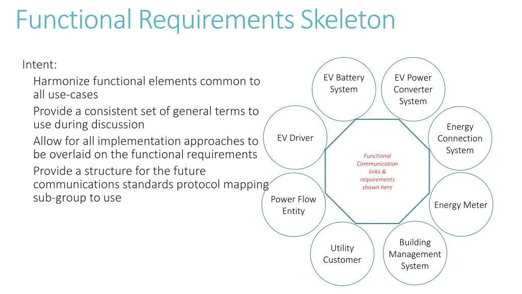 functional requirements skeleton