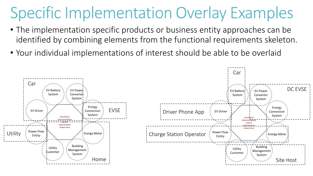 specific implementation overlay examples