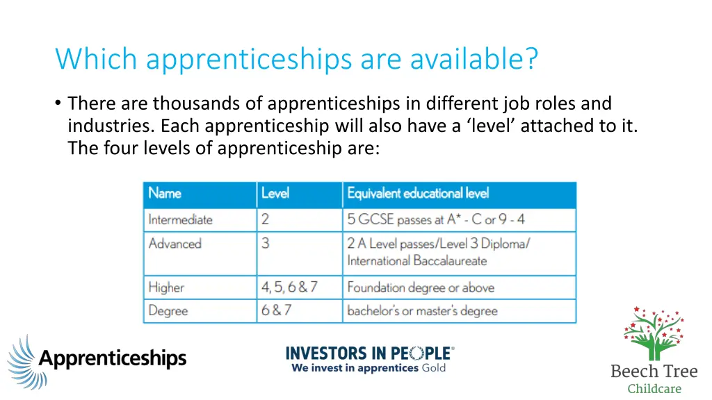 which apprenticeships are available