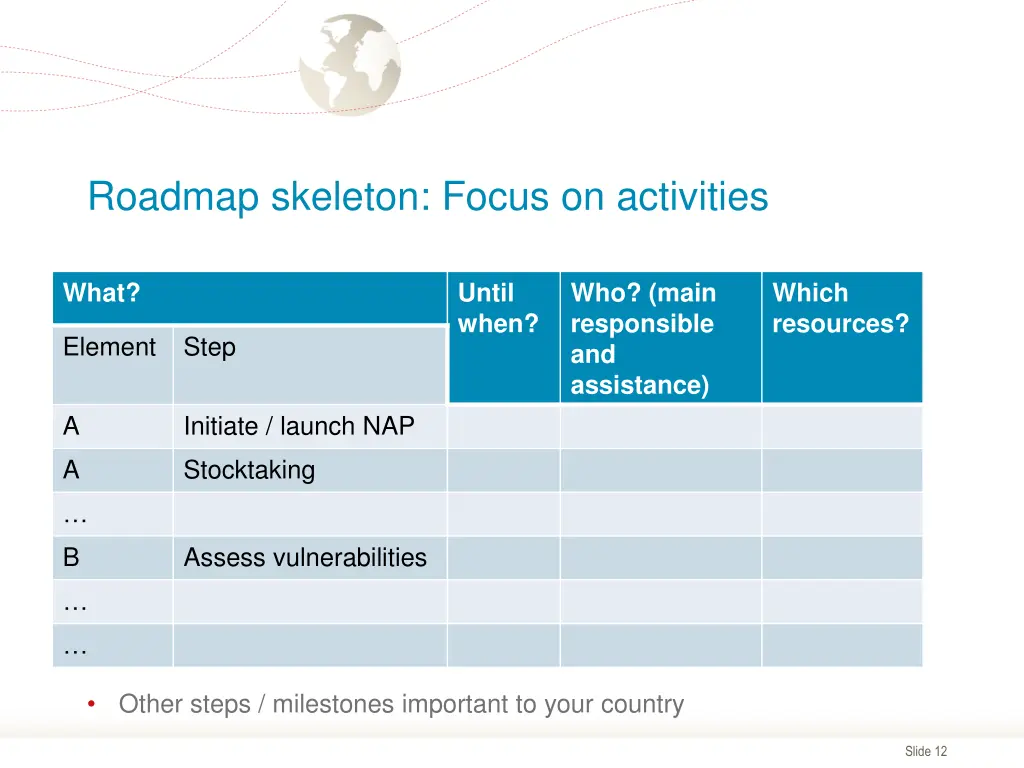 roadmap skeleton focus on activities