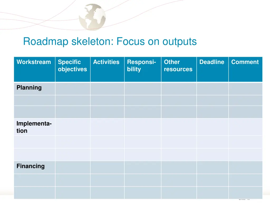 roadmap skeleton focus on outputs