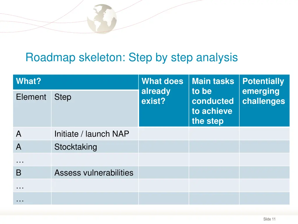 roadmap skeleton step by step analysis