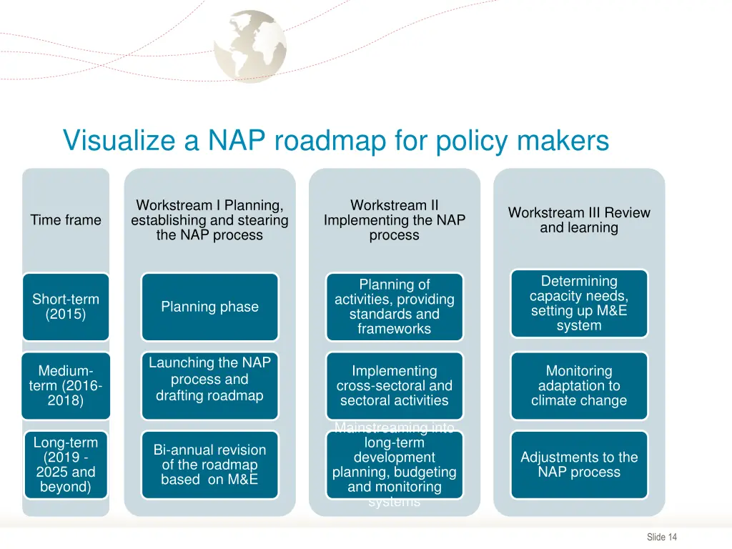 visualize a nap roadmap for policy makers