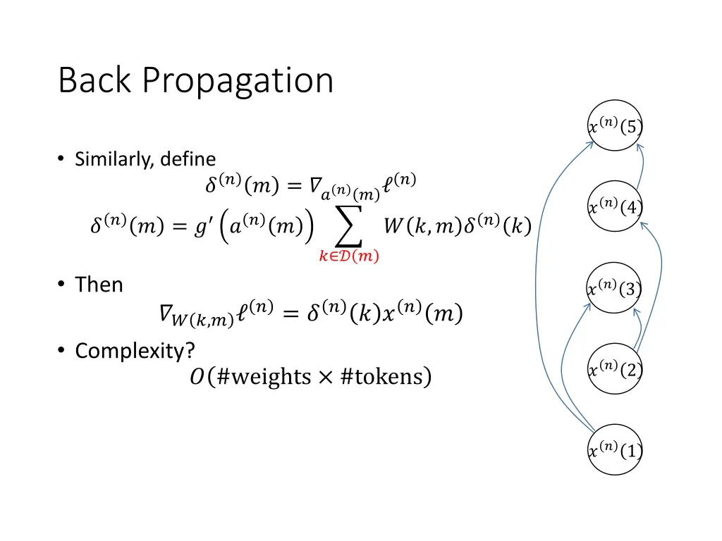 back propagation