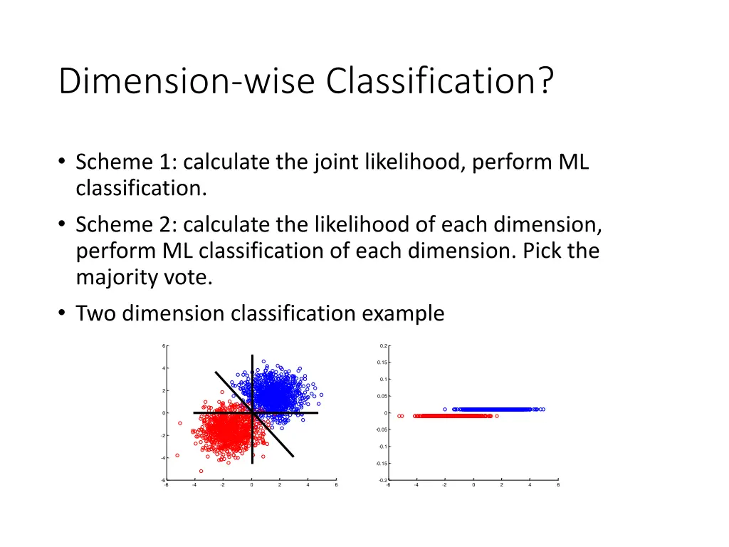 dimension wise classification