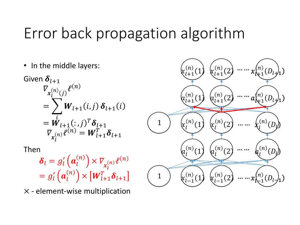 error back propagation algorithm 3