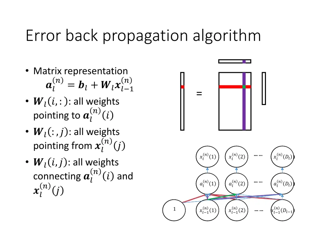 error back propagation algorithm