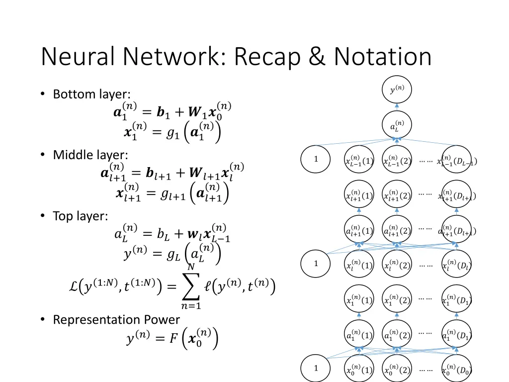 neural network recap notation